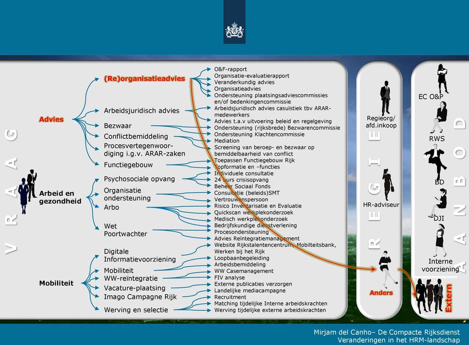 es Arbeidsjuridisch advi