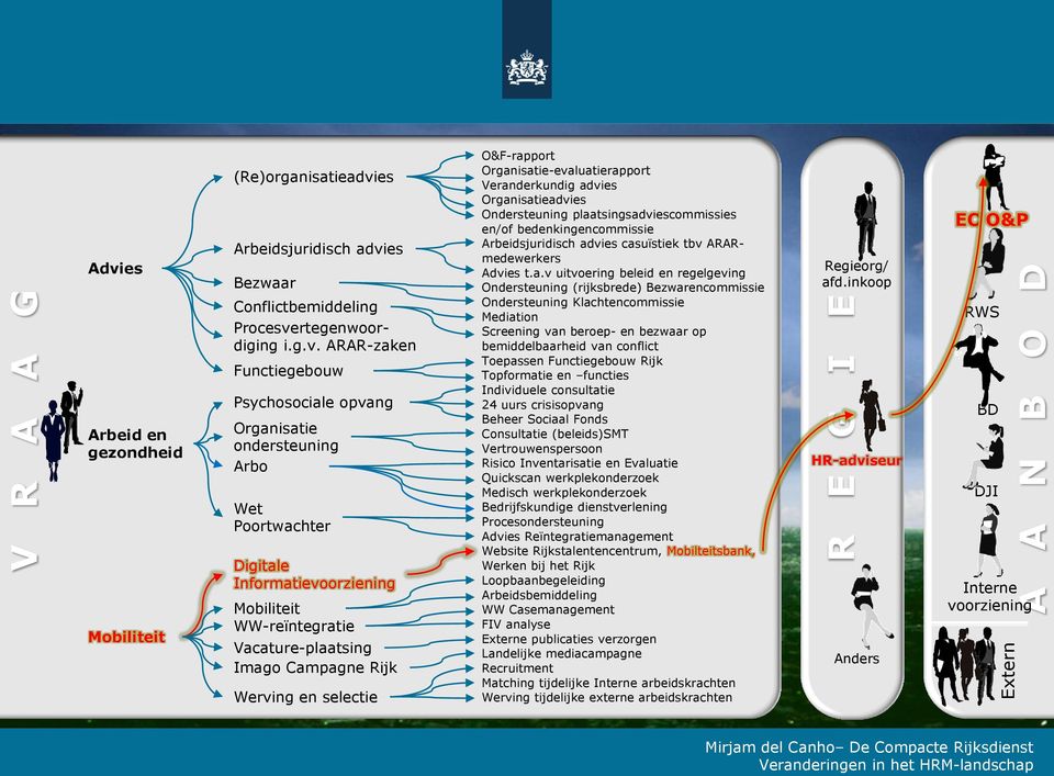 es Arbeidsjuridisch advi