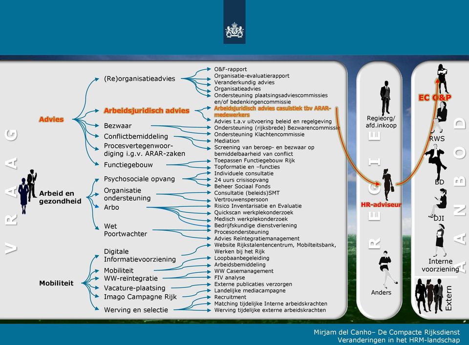 es Arbeidsjuridisch advi