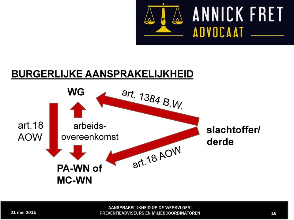 slachtoffer/ derde PA-WN of MC-WN