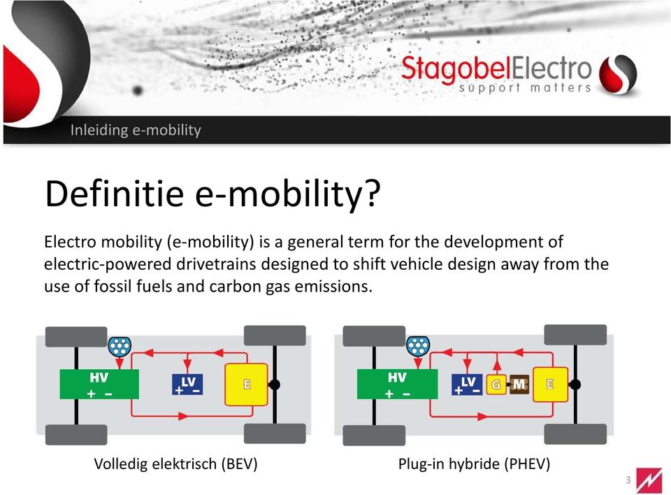 electric-powered drivetrains designed to shift vehicle design away from