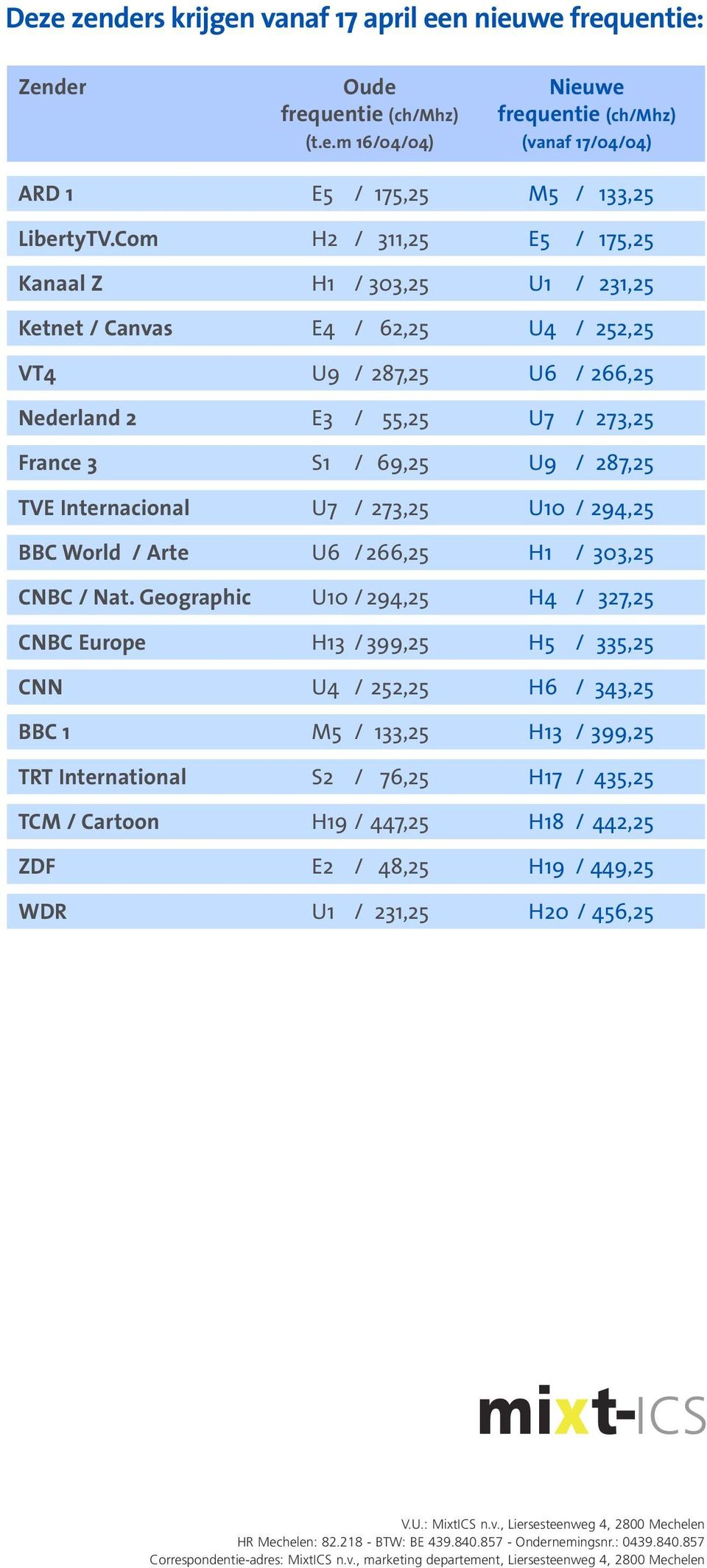 Internacional U7 / 273,25 U10 / 294,25 BBC World / Arte U6 / 266,25 H1 / 303,25 CNBC / Nat.
