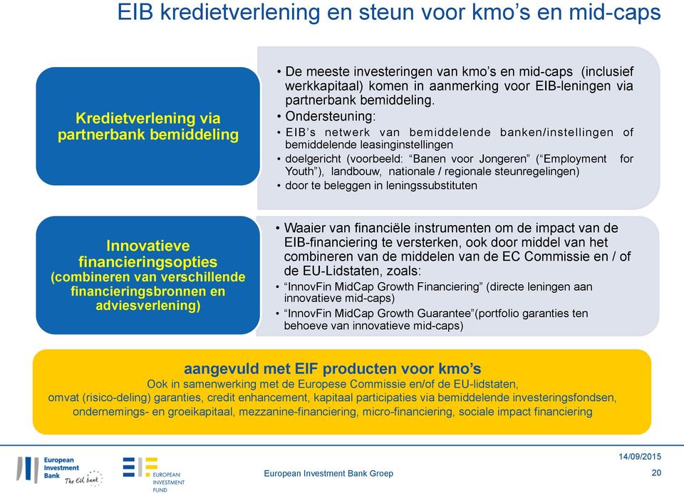 Ondersteuning: EIB s netwerk van bemiddelende banken/instellingen of bemiddelende leasinginstellingen doelgericht (voorbeeld: Banen voor Jongeren ( Employment for Youth ), landbouw, nationale /