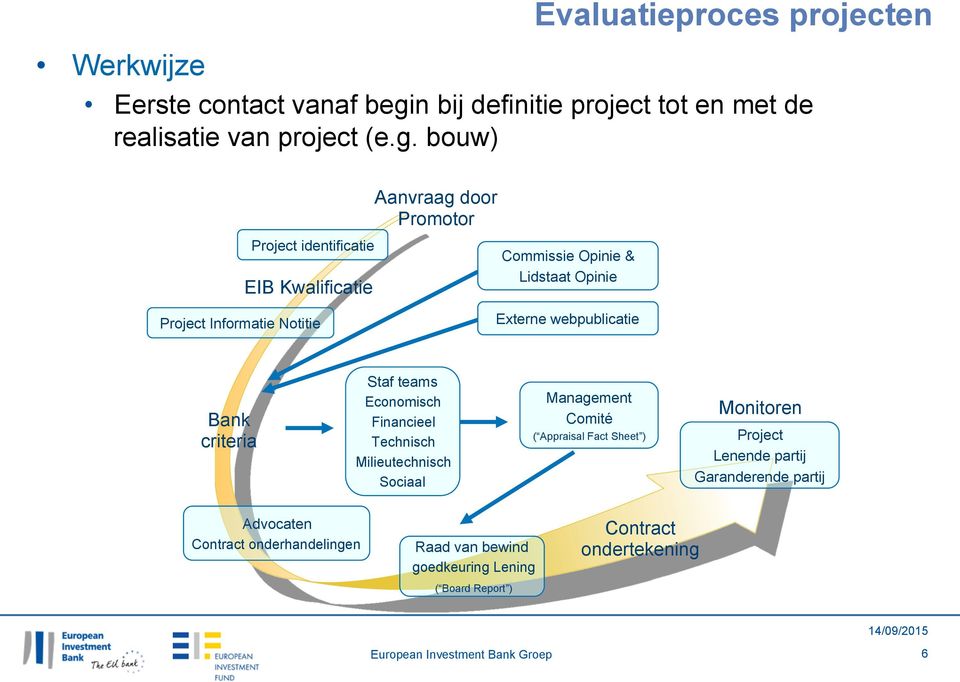 bouw) Aanvraag door Promotor Project identificatie EIB Kwalificatie Project Informatie Notitie Commissie Opinie & Lidstaat Opinie Externe