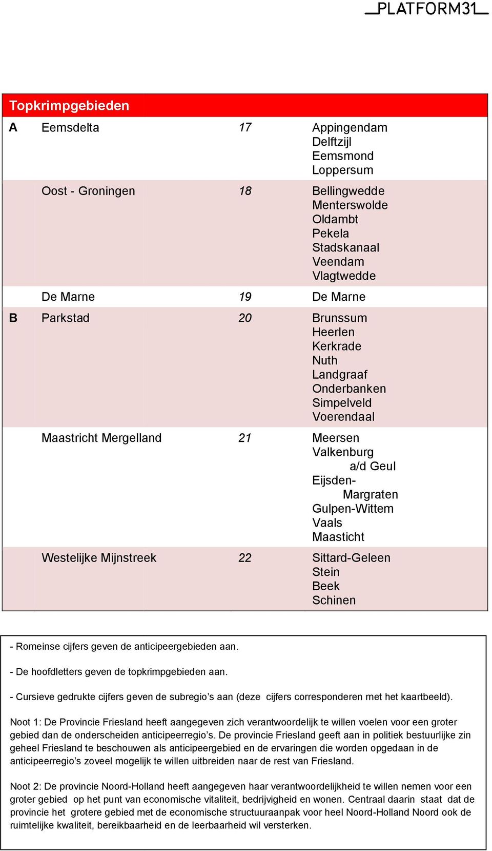 22 Sittard-Geleen Stein Beek Schinen - Romeinse cijfers geven de anticipeergebieden aan. - De hoofdletters geven de topkrimpgebieden aan.