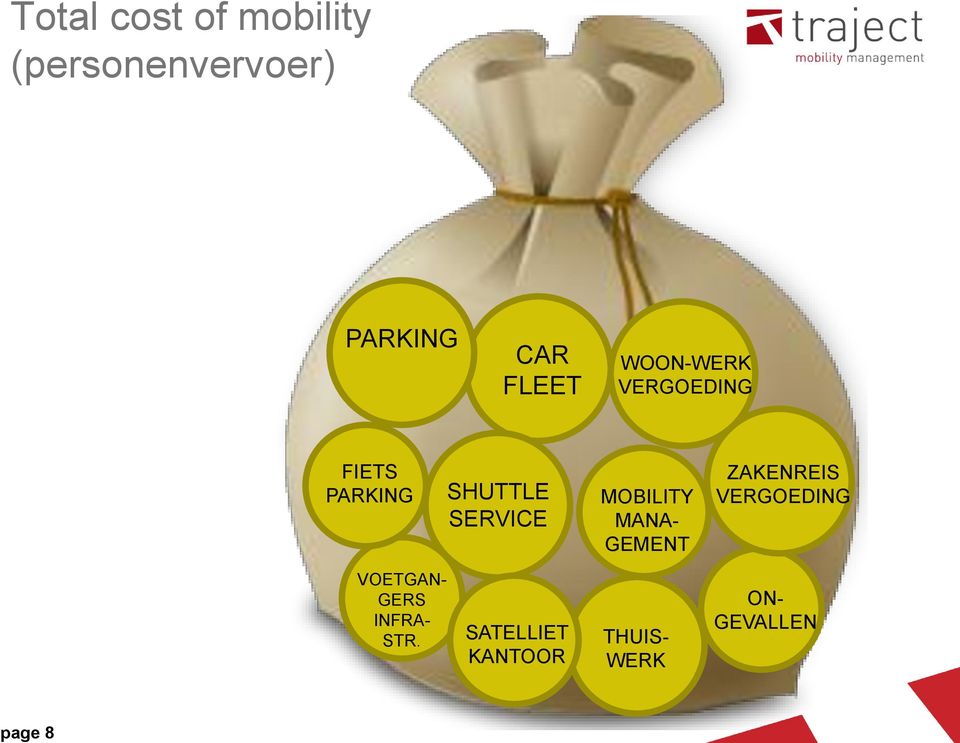 SERVICE MOBILITY MANA- GEMENT ZAKENREIS VERGOEDING