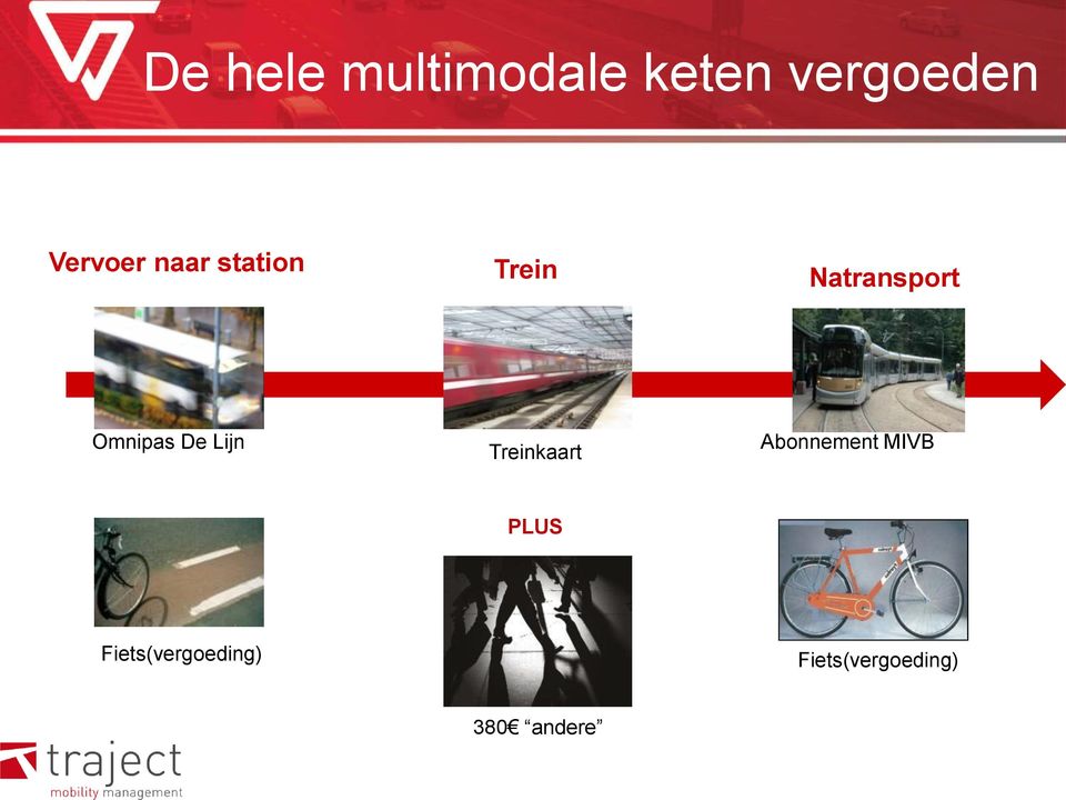 Omnipas De Lijn Treinkaart Abonnement MIVB