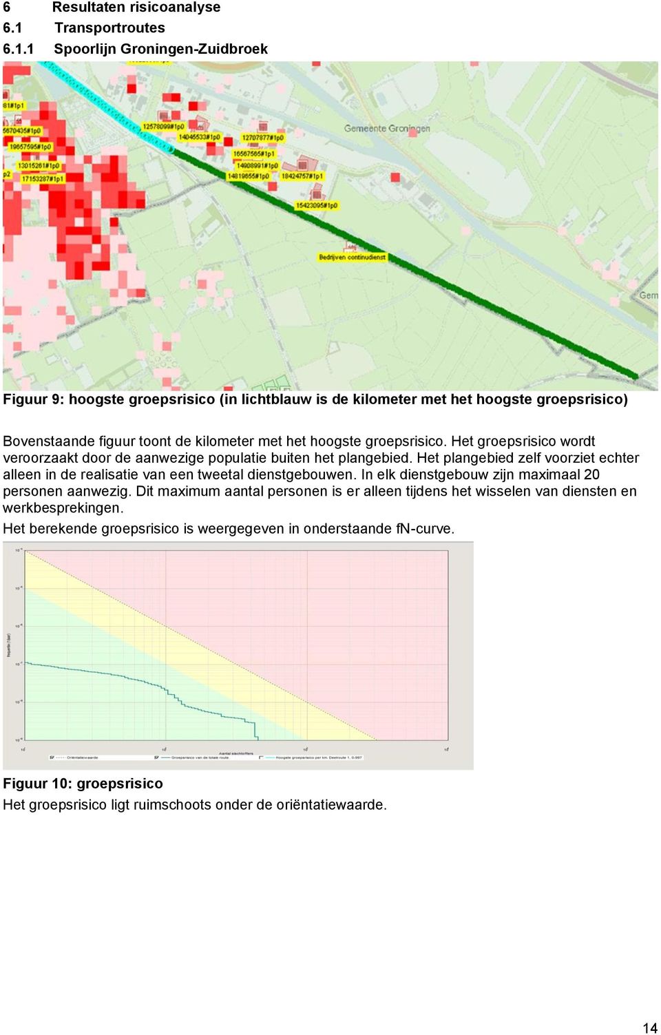 1 Spoorlijn Groningen-Zuidbroek Figuur 9: hoogste groepsrisico (in lichtblauw is de kilometer met het hoogste groepsrisico) Bovenstaande figuur toont de kilometer met het hoogste