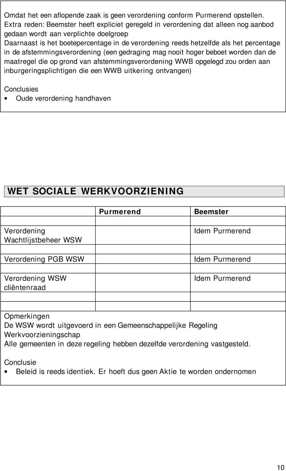 in de afstemmingsverordening (een gedraging mag nooit hoger beboet worden dan de maatregel die op grond van afstemmingsverordening WWB opgelegd zou orden aan inburgeringsplichtigen die een WWB