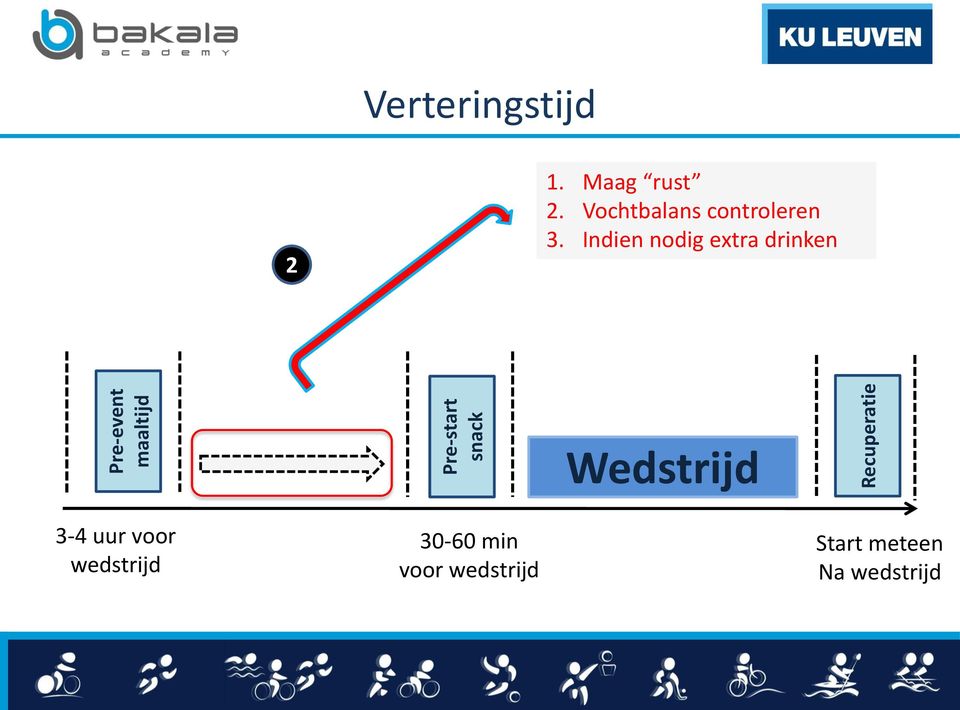 Vochtbalans controleren 3.