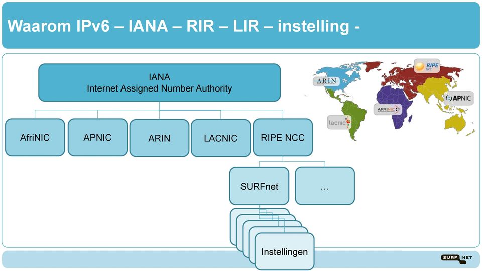 APNIC ARIN LACNIC RIPE NCC SURFnet