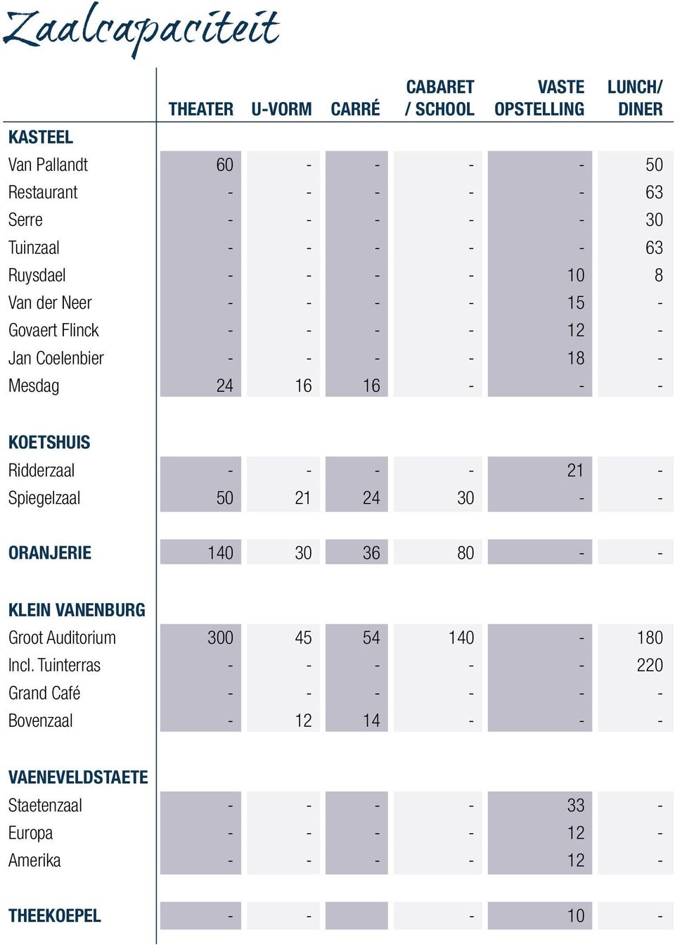 Koetshuis Ridderzaal - - - - 21 - Spiegelzaal 50 21 24 30 - - Oranjerie 140 30 36 80 - - Klein Vanenburg Groot Auditorium 300 45 54 140-180 Incl.