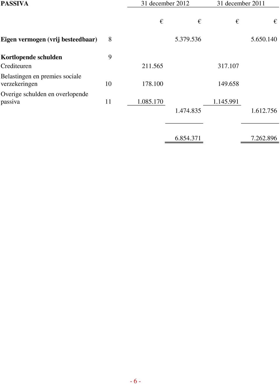 107 Belastingen en premies sociale verzekeringen 10 178.100 149.