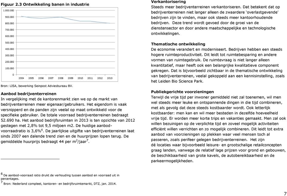 Deze trend wordt gevoed door de groei van de dienstensector en door andere maatschappelijke en technologische ontwikkelingen. Bron: LISA, bewerking Seinpost Adviesbureau BV.