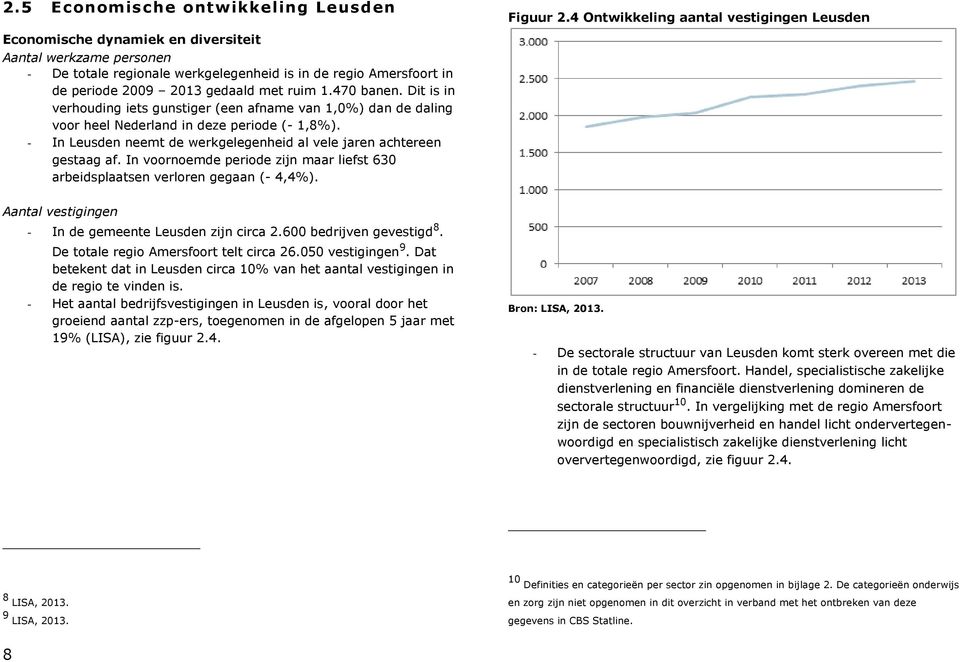 - In Leusden neemt de werkgelegenheid al vele jaren achtereen gestaag af. In voornoemde periode zijn maar liefst 630 arbeidsplaatsen verloren gegaan (- 4,4%).