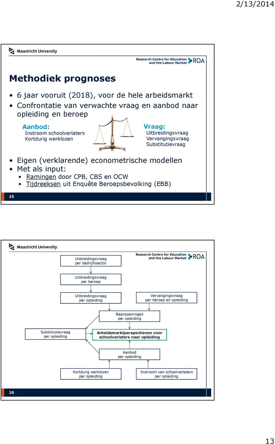 Beroepsbevolking (EBB) 25 Uitbreidingsvraag per bedrijfssector Uitbreidingsvraag per beroep Uitbreidingsvraag per opleiding Vervangingsvraag per beroep en opleiding Baanopeningen per