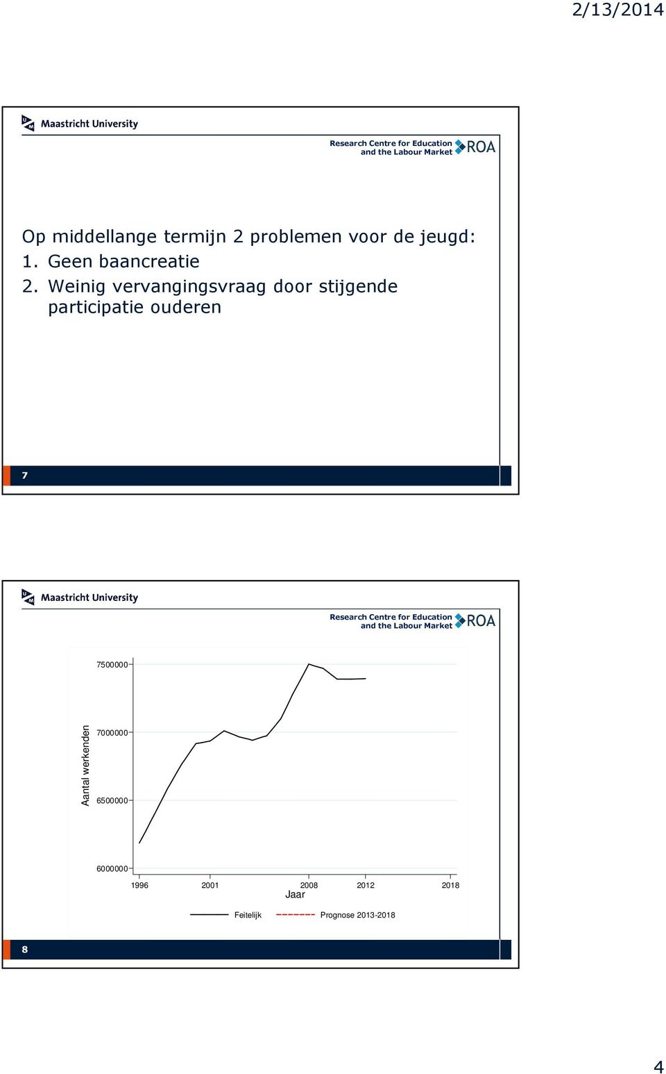 Weinig vervangingsvraag door stijgende participatie ouderen 7