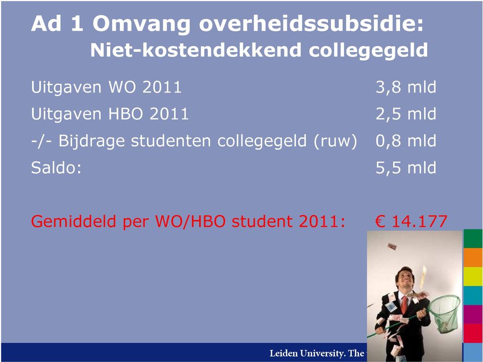 2,5 mld -/- Bijdrage studenten collegegeld (ruw) 0,8