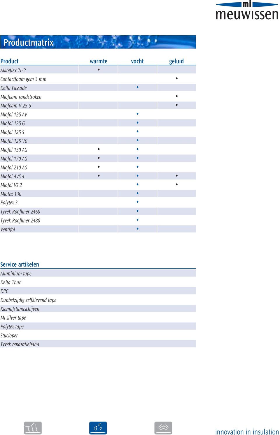AVS 4 Miofol VS 2 Miotex 130 Polytex 3 Tyvek Roofliner 2460 Tyvek Roofliner 2480 Ventifol Service artikelen Aluminium