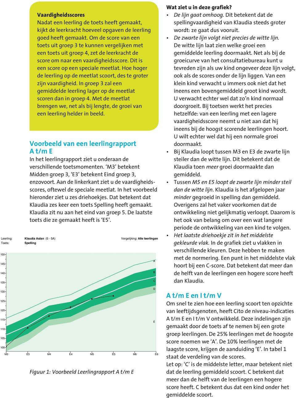 Dit is een score op een speciale meetlat. Hoe hoger de leerling op de meetlat scoort, des te groter zijn vaardigheid. In groep 3 zal een leerling lager op de meetlat scoren dan in groep 4.