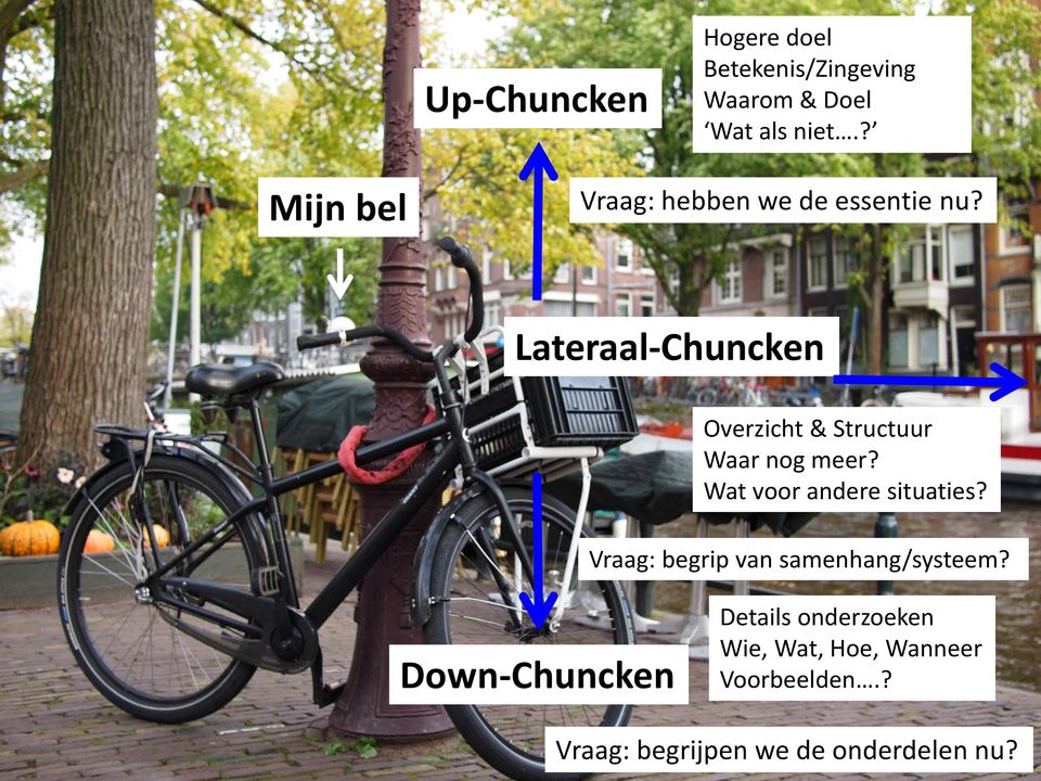 Lateraal-Chuncken Overzicht & Structuur Waar nog meer? Wat voor andere situaties?