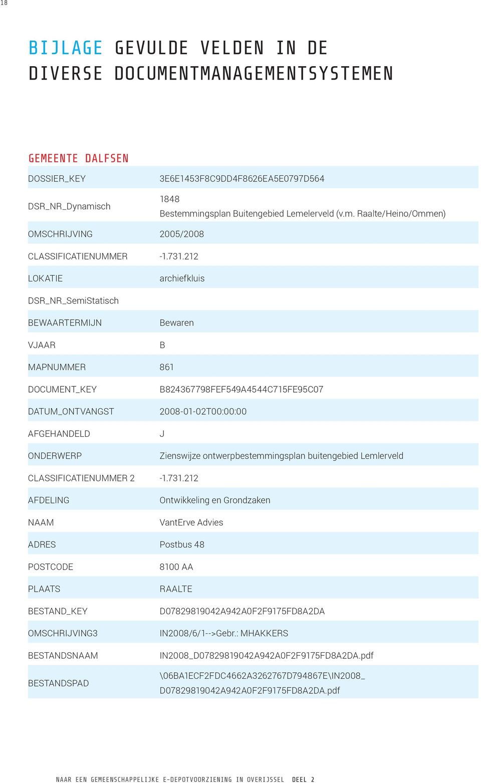 Zienswijze ontwerpbestemmingsplan buitengebied Lemlerveld CLASSIFICATIENUMMER 2-1.731.