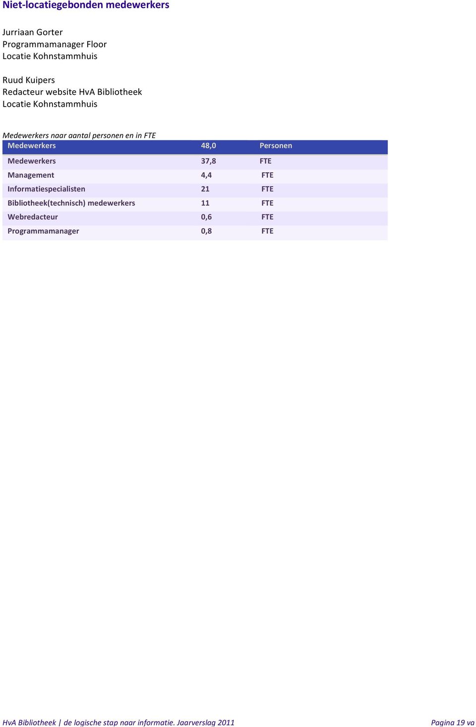 in FTE Medewerkers 48,0 Personen Medewerkers 37,8 FTE Management 4,4 FTE Informatiespecialisten 21