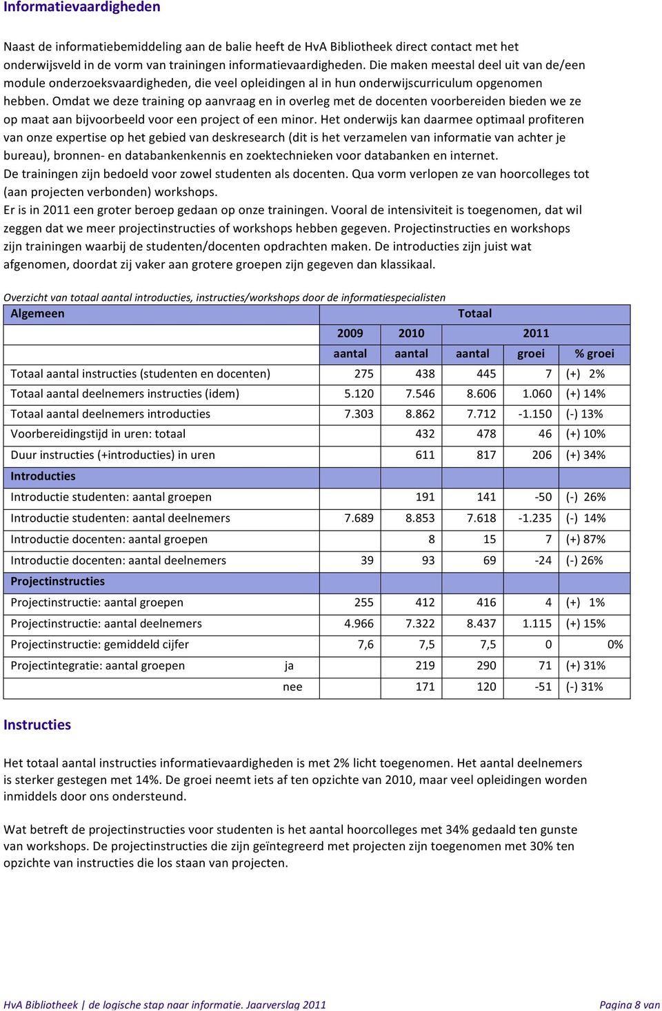 Omdat we deze training op aanvraag en in overleg met de docenten voorbereiden bieden we ze op maat aan bijvoorbeeld voor een project of een minor.