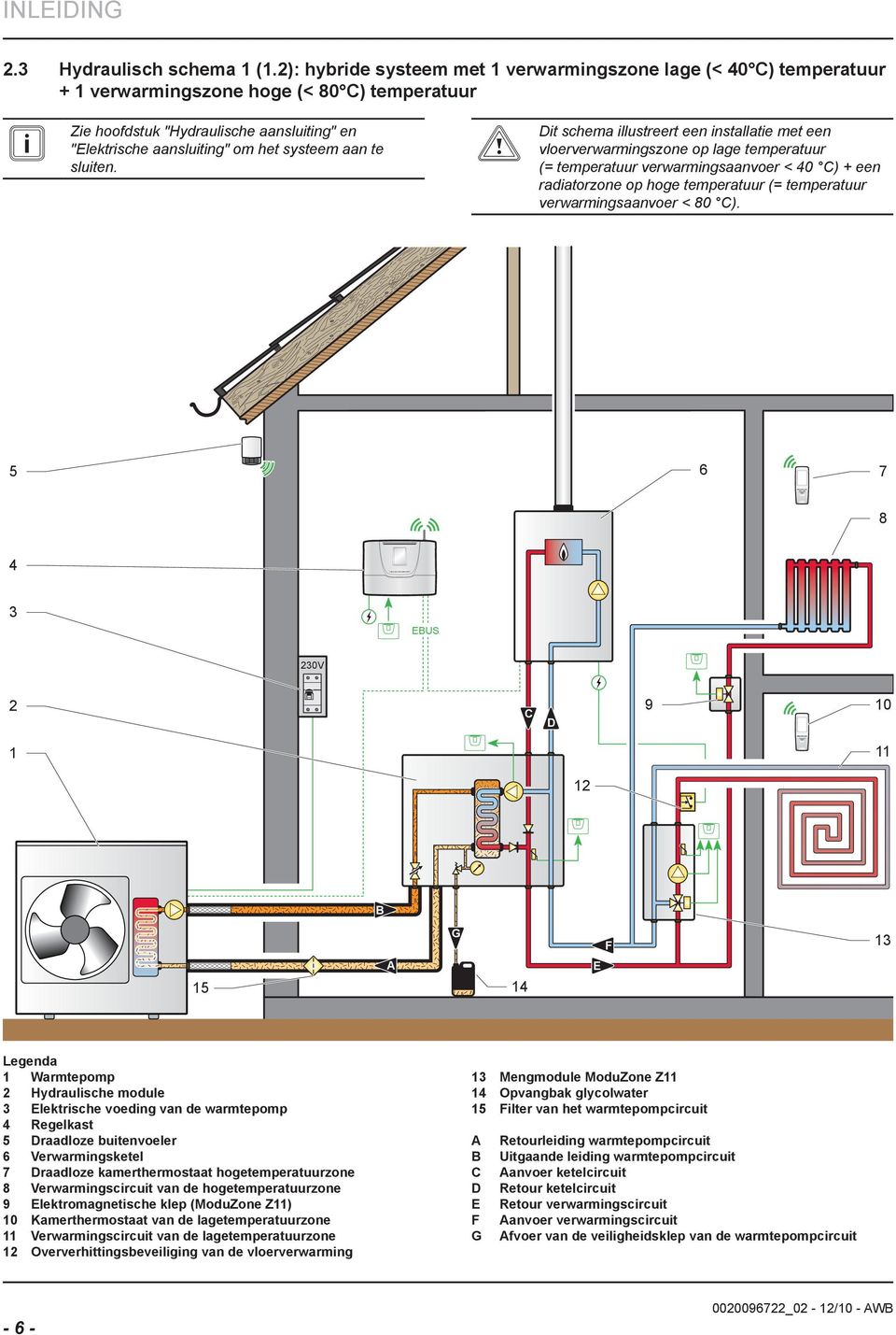 temperatuur verwarmngsaanvoer < 80 C) 5 6 7 8 4 EUS 0V C D 9 0 G F 5 4 E Legenda Warmtepomp Hydraulsche module Elektrsche voedng van de warmtepomp 4 Regelkast 5 Draadloze butenvoeler 6