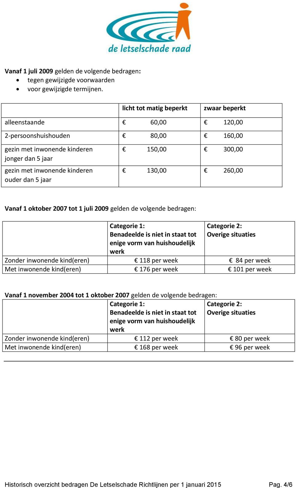 gelden de volgende bedragen: 1: Benadeelde is niet in staat tot enige vorm van huishoudelijk werk 2: Overige situaties Zonder inwonende kind(eren) 118 per week 84 per week Met inwonende kind(eren)