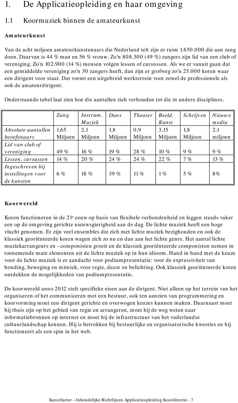 Als we er vanuit gaan dat een gemiddelde vereniging zo n 30 zangers heeft, dan zijn er grofweg zo n 25.000 koren waar een dirigent voor staat.