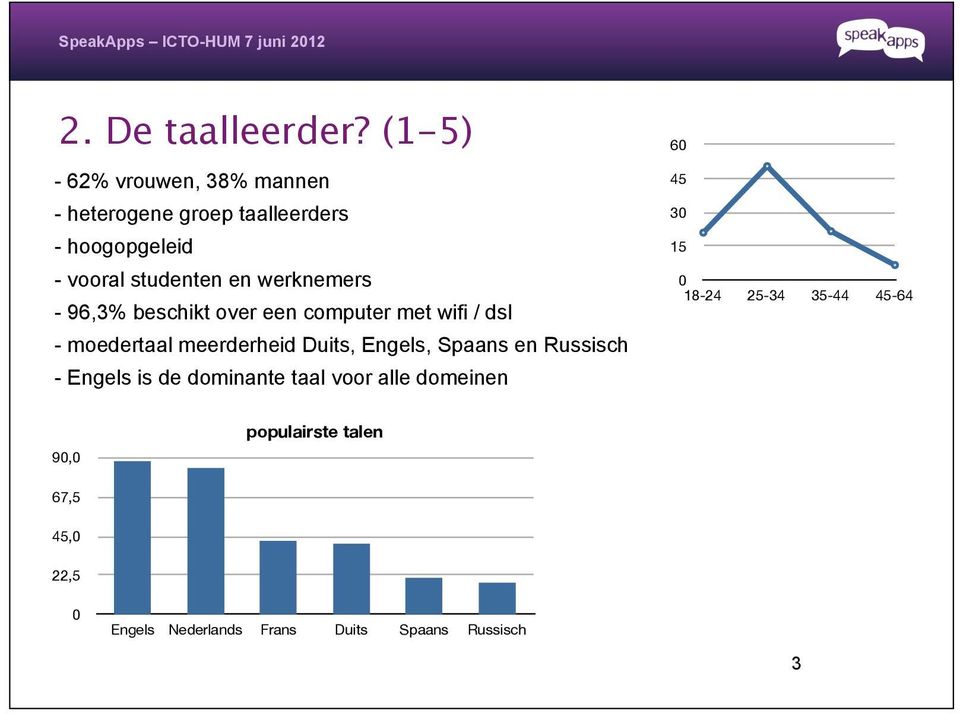 werknemers - 96,3% beschikt over een computer met wifi / dsl - moedertaal meerderheid Duits, Engels,