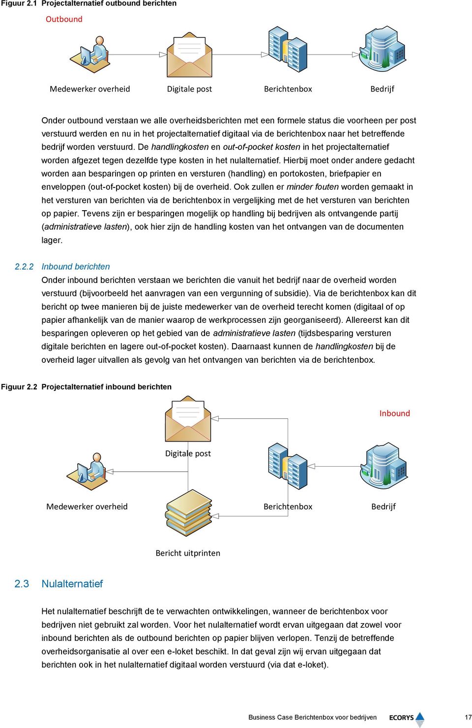 verstuurd werden en nu in het projectalternatief digitaal via de berichtenbox naar het betreffende bedrijf worden verstuurd.