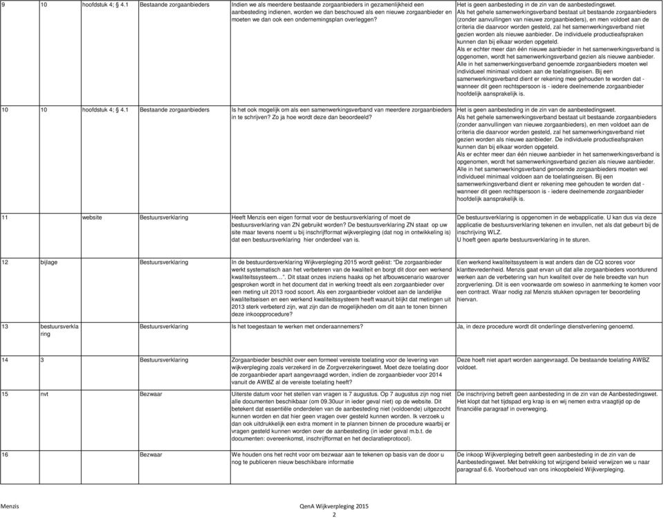 ondernemingsplan overleggen? 10 10 hoofdstuk 4; 4.1 Bestaande zorgaanbieders Is het ook mogelijk om als een samenwerkingsverband van meerdere zorgaanbieders in te schrijven?