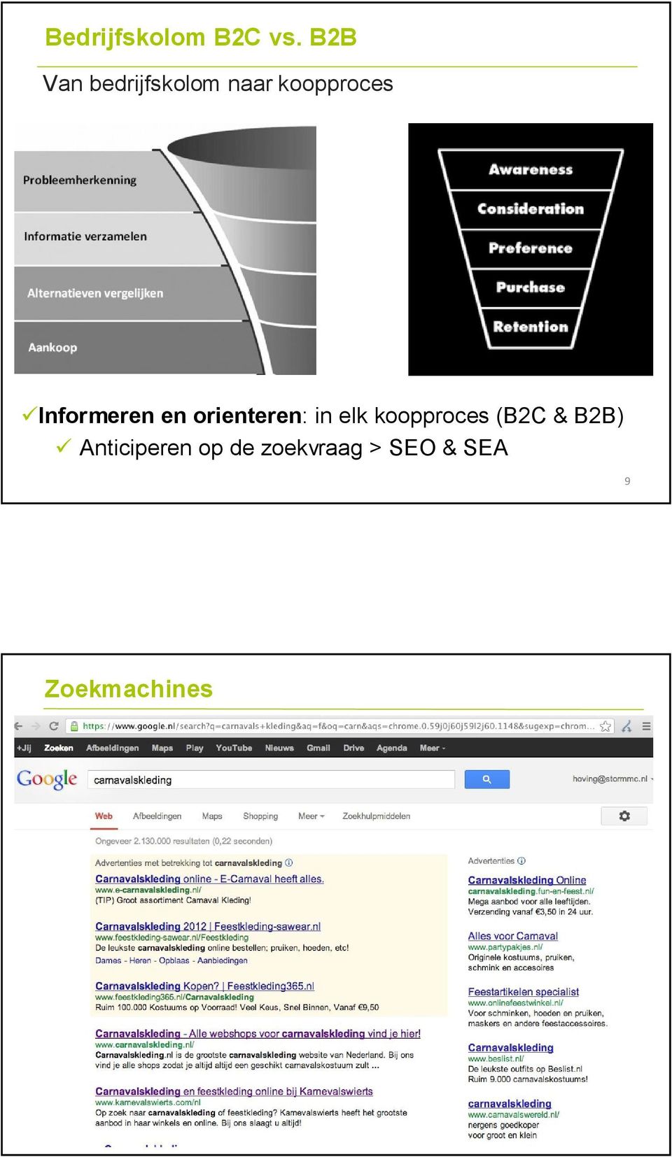 Informeren en orienteren: in elk koopproces