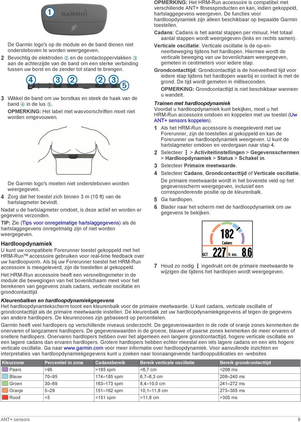 3 Wikkel de band om uw borstkas en steek de haak van de band Ã in de lus Ä. OPMERKING: Het label met wasvoorschriften moet niet worden omgevouwen.