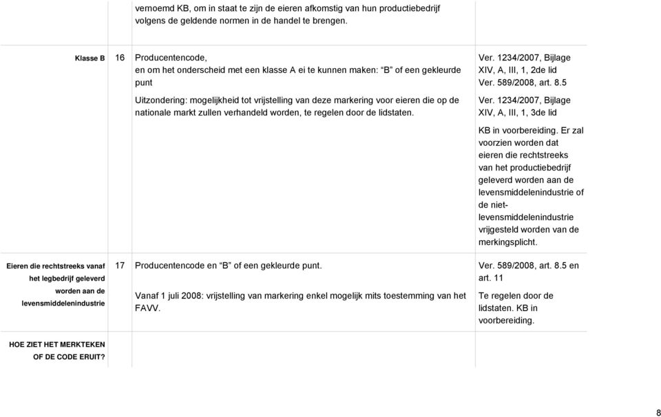 nationale markt zullen verhandeld worden, te regelen door de lidstaten. XIV, A, III, 1, 2de lid Ver. 589/2008, art. 8.5 XIV, A, III, 1, 3de lid KB in voorbereiding.