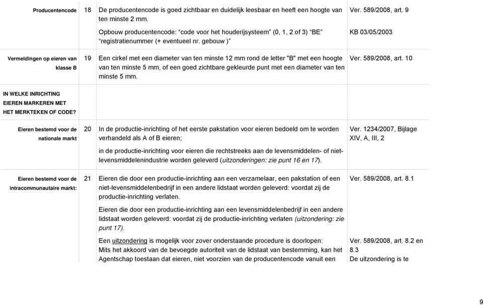 9 KB 03/05/2003 Vermeldingen op eieren van klasse B 19 Een cirkel met een diameter van ten minste 12 mm rond de letter "B" met een hoogte van ten minste 5 mm, of een goed zichtbare gekleurde punt met