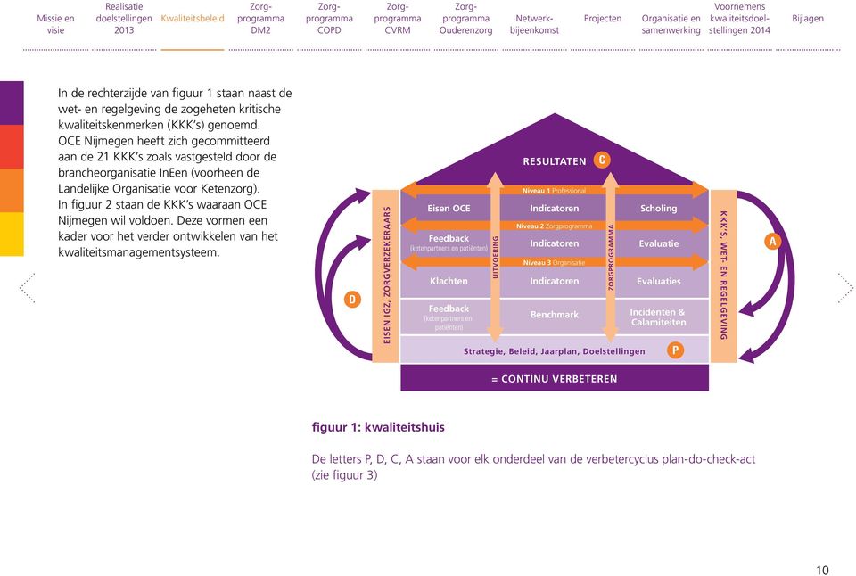 In figuur 2 staan de KKK s waaraan OCE Nijmegen wil voldoen. Deze vormen een kader voor het verder ontwikkelen van het kwaliteitsmanagementsysteem.