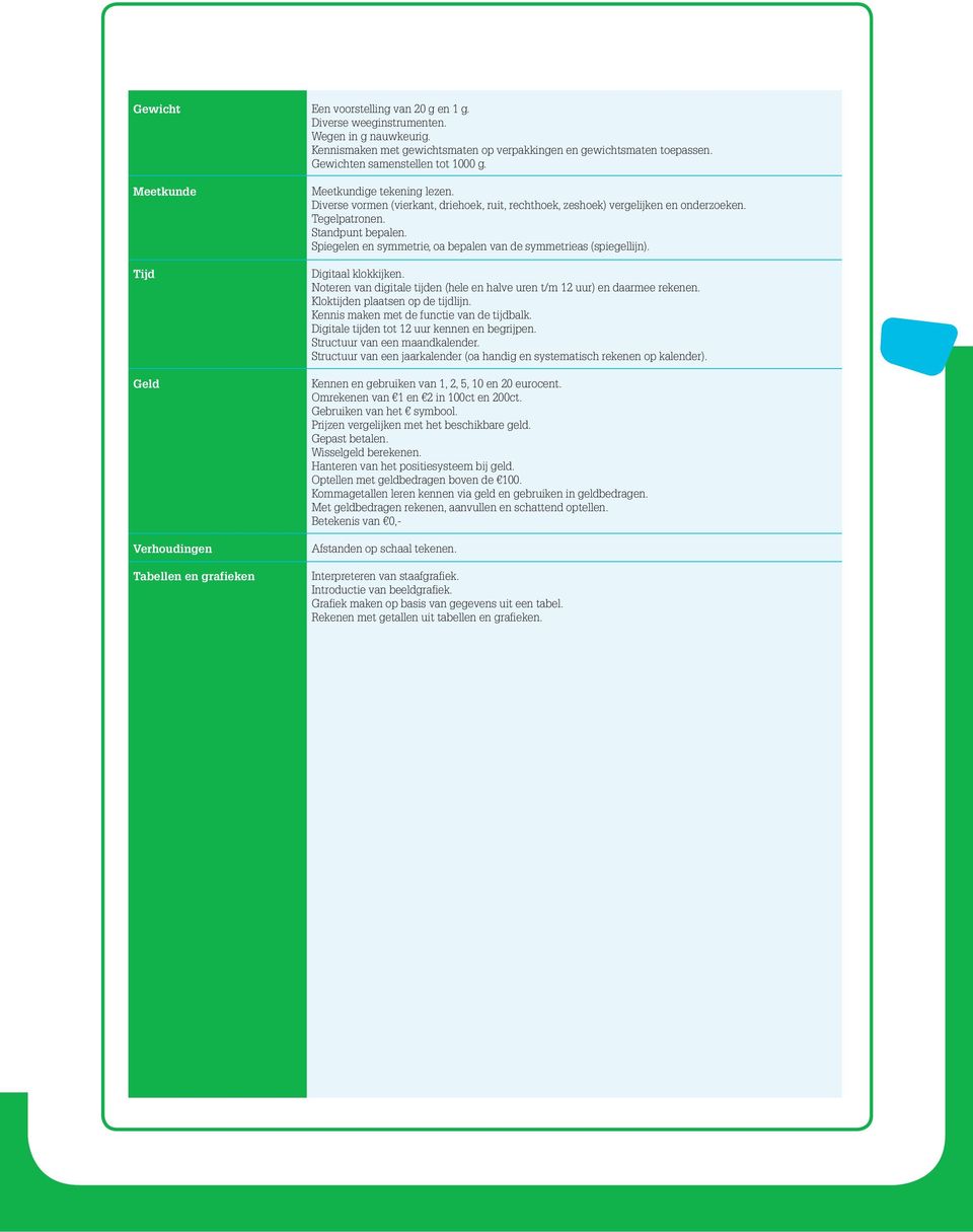 Diverse vormen (vierkant, driehoek, ruit, rechthoek, zeshoek) vergelijken en onderzoeken. Tegelpatronen. Standpunt bepalen. Spiegelen en symmetrie, oa bepalen van de symmetrieas (spiegellijn).