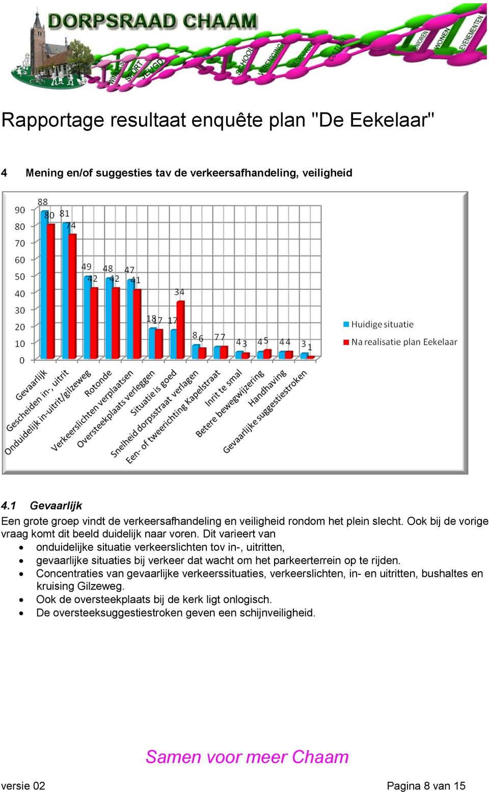 Dit varieert van onduidelijke situatie verkeerslichten tov in-, uitritten, gevaarlijke situaties bij verkeer dat wacht om het parkeerterrein op te rijden.