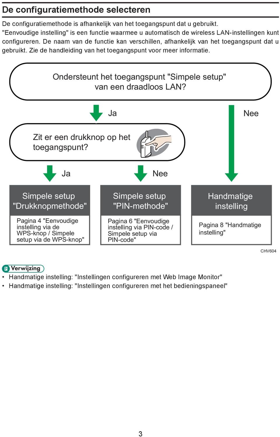 Zie de handleiding van het toegangspunt voor meer informatie. Ondersteunt het toegangspunt "Simpele setup" van een draadloos LAN? Ja Nee Zit er een drukknop op het toegangspunt?