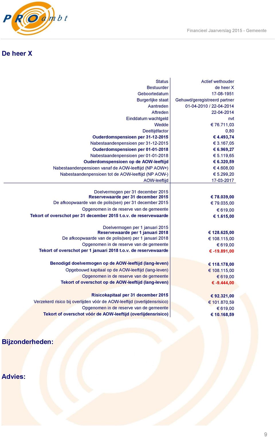 969,27 Nabestaandenpensioen per 01-01-2018 5.119,65 Ouderdomspensioen op de AOW-leeftijd 6.320,59 Nabestaandenpensioen vanaf de AOW-leeftijd (NP AOW+) 4.