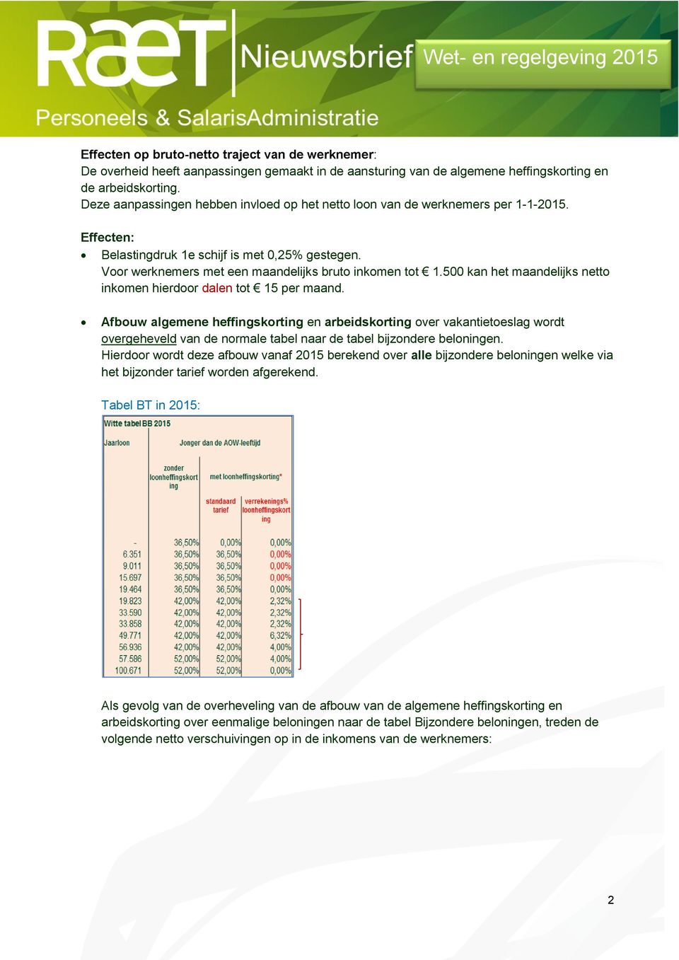 500 kan het maandelijks nett inkmen hierdr dalen tt 15 per maand.