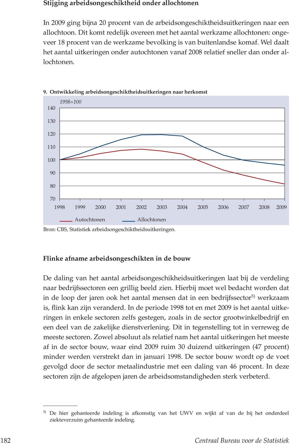 Wel daalt het aantal uitkeringen onder autochtonen vanaf 28 relatief sneller dan onder allochtonen. 9.