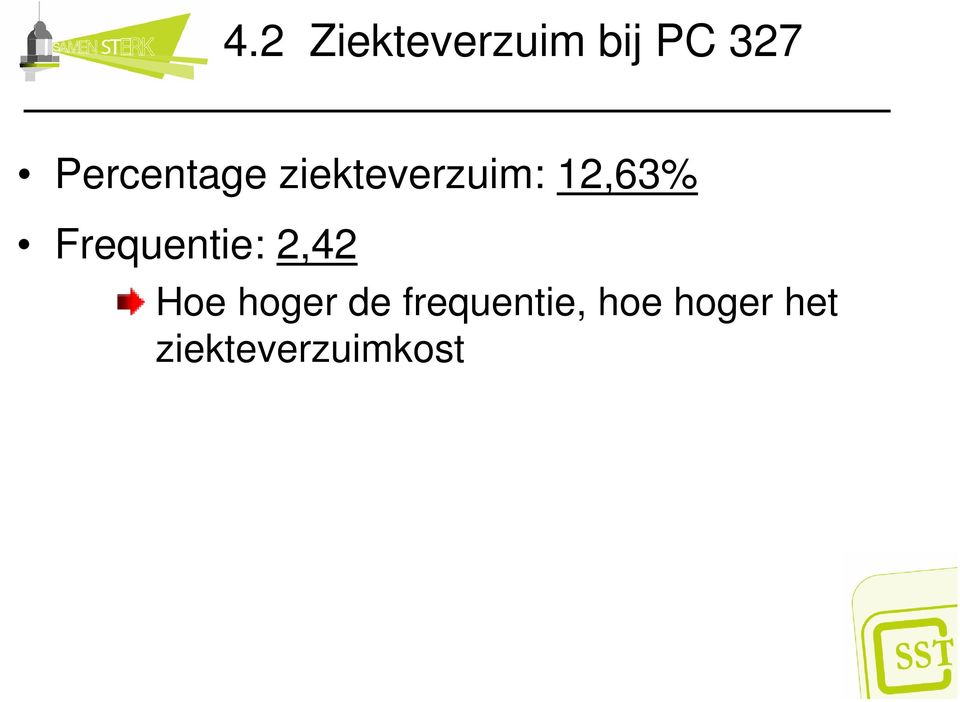 Frequentie: 2,42 Hoe hoger de