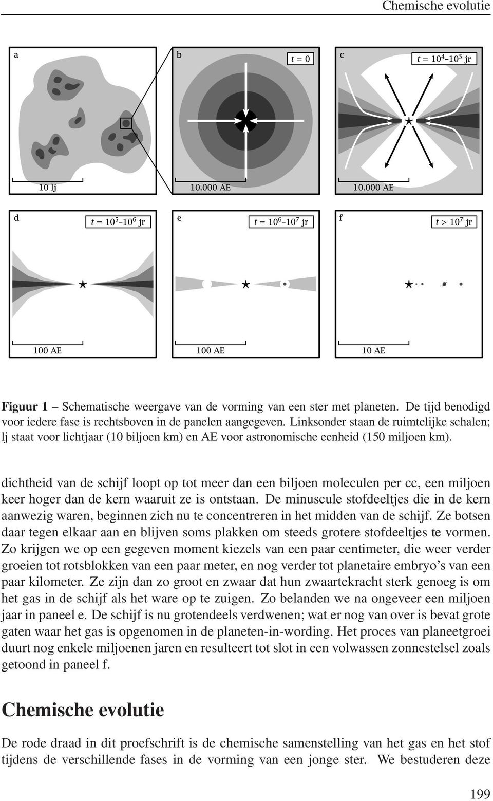 dichtheid van de schijf loopt op tot meer dan een biljoen moleculen per cc, een miljoen keer hoger dan de kern waaruit ze is ontstaan.