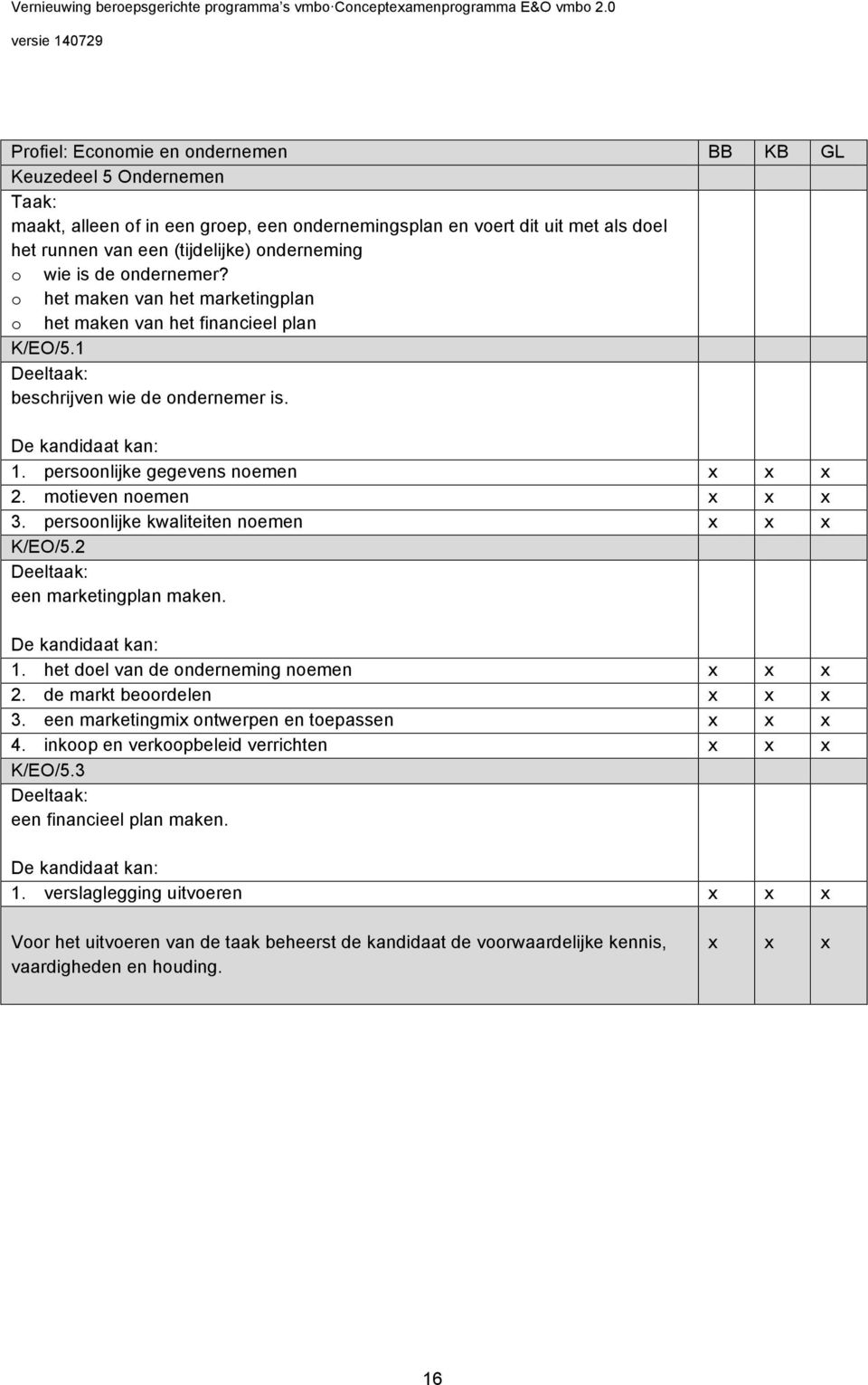 1 beschrijven wie de ondernemer is. 1. persoonlijke gegevens noemen 2. motieven noemen 3. persoonlijke kwaliteiten noemen K/EO/5.2 een marketingplan maken. 1. het doel van de onderneming noemen 2.