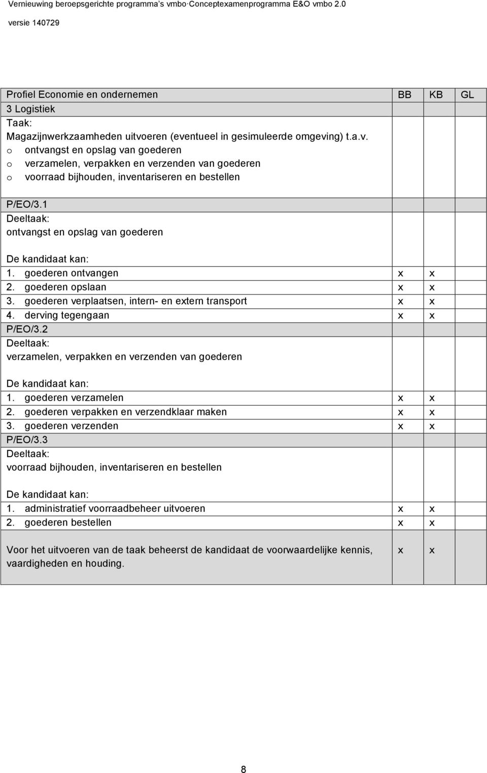 1 ontvangst en opslag van goederen 1. goederen ontvangen x x 2. goederen opslaan x x 3. goederen verplaatsen, intern- en extern transport x x 4. derving tegengaan x x P/EO/3.