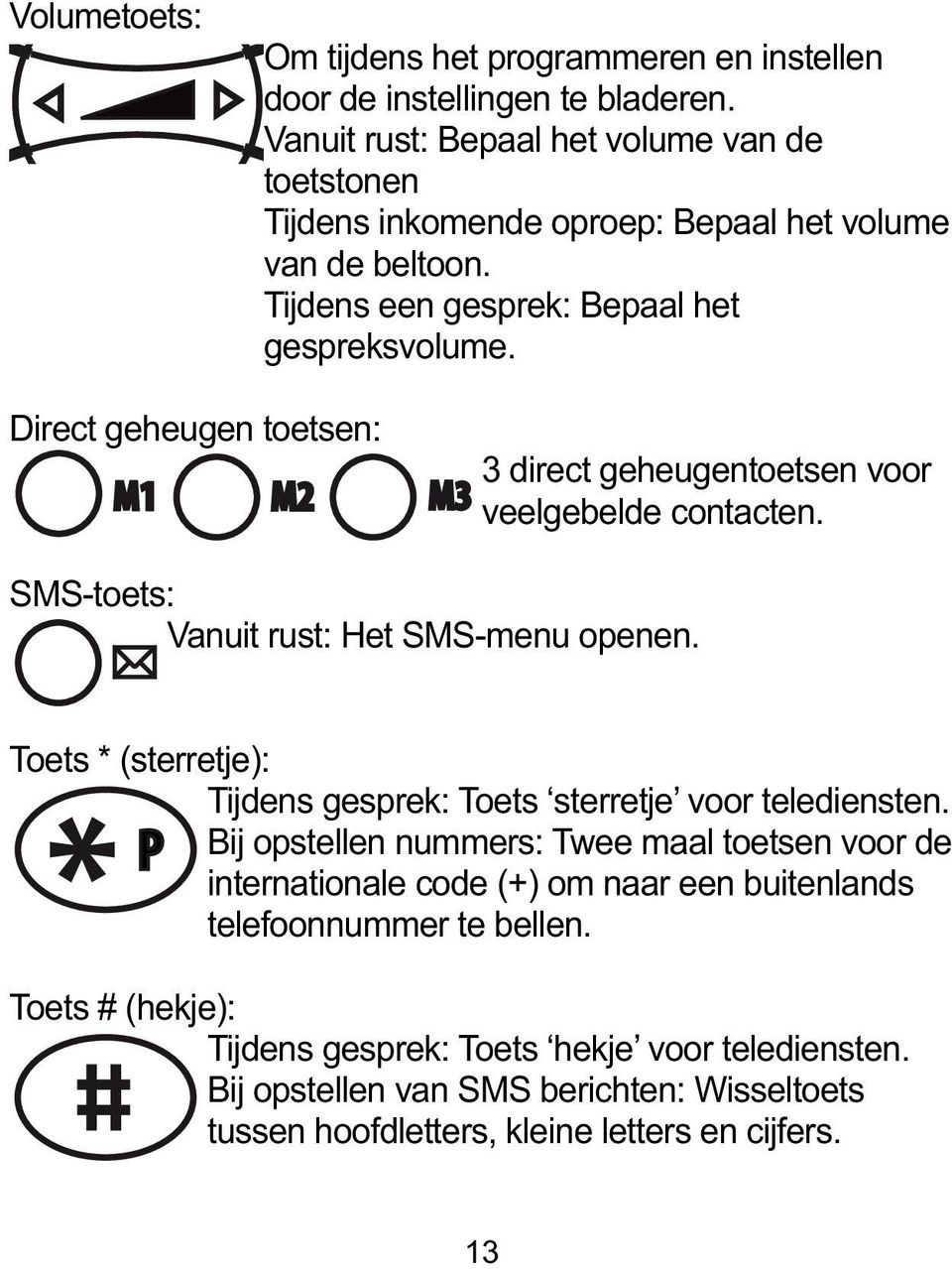 M2 M1 M2 M2 DEF ABC DEF Direct geheugen toetsen: M3 JKL MNO M1 3 direct geheugentoetsen voor M1 M3 M2 M3 veelgebelde contacten.